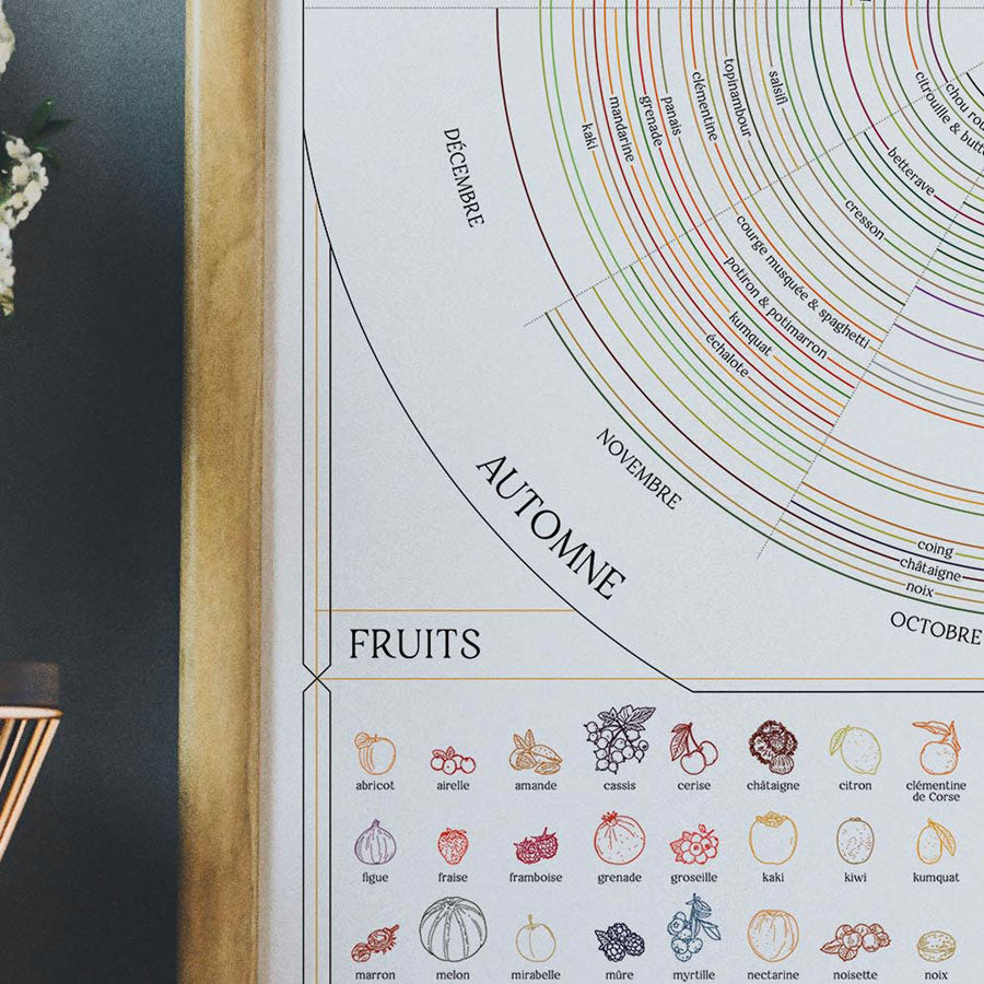 Fruits & vegetables calendar